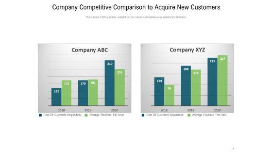Merger_Optimize_Customer_Ppt_PowerPoint_Presentation_Complete_Deck_Slide_7.jpg