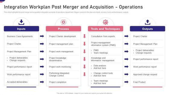 Mergers_Acquisition_Playbook_Mergers_Acquisition_Playbook_Integration_Workplan_Post_Download_PDF_Slide_1.jpg