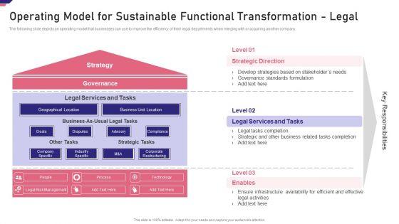 Mergers Acquisition Playbook Mergers Acquisition Playbook Operating Model For Sustainable Functional Template PDF Mergers Acquisition Playbook Mergers Acquisition Playbook Operating Model For Sustainable Functional Template PDF
