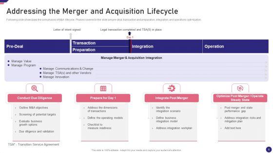 Mergers_And_Acquisition_Playbook_Ppt_PowerPoint_Presentation_Complete_Deck_With_Slides_Slide_6.jpg