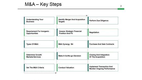 Mergers_And_Acquisitions_Framework_Ppt_PowerPoint_Presentation_Complete_Deck_With_Slides_Slide_2.jpg