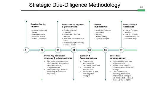 Mergers_And_Acquisitions_Framework_Ppt_PowerPoint_Presentation_Complete_Deck_With_Slides_Slide_33.jpg