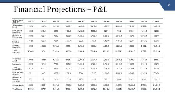 Mergers_And_Acquisitions_Management_Ppt_PowerPoint_Presentation_Complete_Deck_With_Slides_Slide_16.jpg