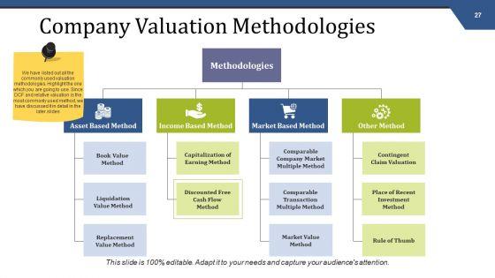 Mergers_And_Acquisitions_Management_Ppt_PowerPoint_Presentation_Complete_Deck_With_Slides_Slide_27.jpg