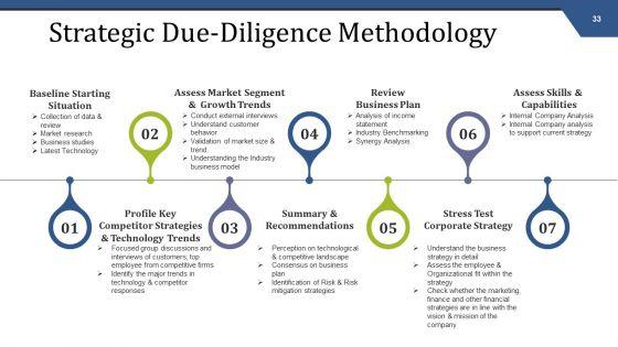Mergers_And_Acquisitions_Management_Ppt_PowerPoint_Presentation_Complete_Deck_With_Slides_Slide_33.jpg