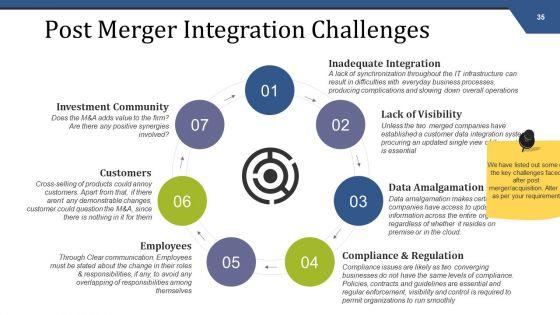 Mergers_And_Acquisitions_Management_Ppt_PowerPoint_Presentation_Complete_Deck_With_Slides_Slide_35.jpg