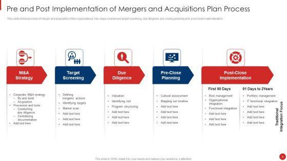 Mergers_And_Acquisitions_Plan_Ppt_PowerPoint_Presentation_Complete_Deck_With_Slides_Slide_4.jpg