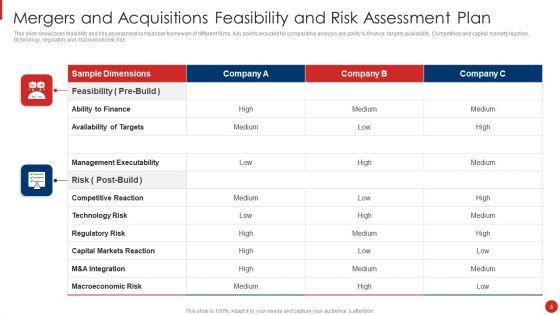 Mergers_And_Acquisitions_Plan_Ppt_PowerPoint_Presentation_Complete_Deck_With_Slides_Slide_8.jpg