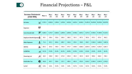 Mergers_And_Acquisitions_Project_Plan_Ppt_PowerPoint_Presentation_Complete_Deck_With_Slides_Slide_15.jpg