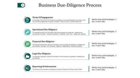 Mergers_And_Acquisitions_Project_Plan_Ppt_PowerPoint_Presentation_Complete_Deck_With_Slides_Slide_32.jpg