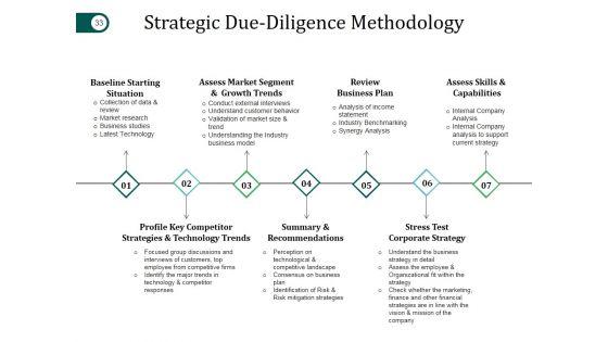 Mergers_And_Acquisitions_Project_Plan_Ppt_PowerPoint_Presentation_Complete_Deck_With_Slides_Slide_33.jpg