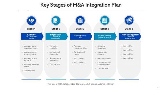 Mergers_And_Acquisitions_Strategic_Planning_Ppt_PowerPoint_Presentation_Complete_Deck_With_Slides_Slide_7.jpg