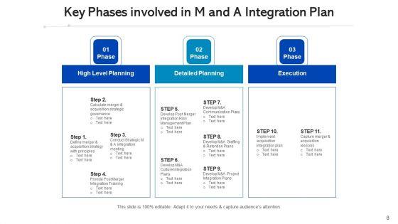 Mergers_And_Acquisitions_Strategic_Planning_Ppt_PowerPoint_Presentation_Complete_Deck_With_Slides_Slide_8.jpg