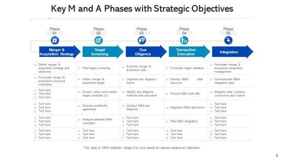Mergers_And_Acquisitions_Strategic_Planning_Ppt_PowerPoint_Presentation_Complete_Deck_With_Slides_Slide_9.jpg