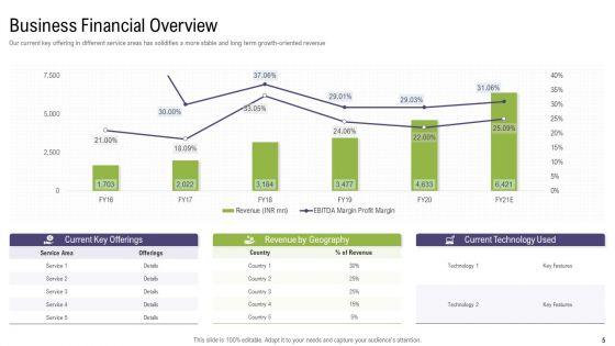 Mergers_And_Acquisitions_Synergy_Ppt_PowerPoint_Presentation_Complete_With_Slides_Slide_5.jpg
