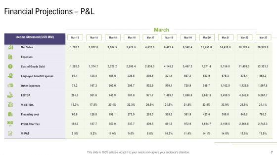 Mergers_And_Acquisitions_Synergy_Ppt_PowerPoint_Presentation_Complete_With_Slides_Slide_7.jpg