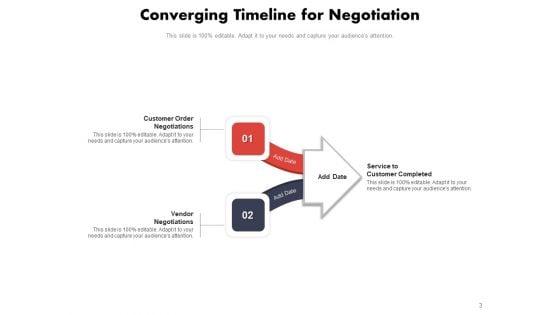 Merging_Arrows_Timeline_Negotiation_Service_Provider_Customer_Ppt_PowerPoint_Presentation_Complete_Deck_Slide_3.jpg