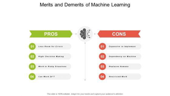 Merits_And_Demerits_Of_Machine_Learning_Ppt_PowerPoint_Presentation_Infographics_Graphics_Download_Slide_1.jpg
