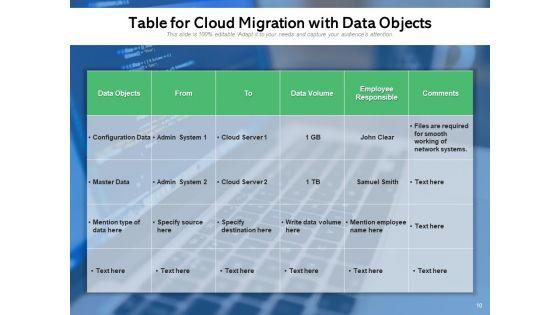 Mesh_Computing_Data_Transfer_Services_Checklist_Cloud_Data_Ppt_PowerPoint_Presentation_Complete_Deck_Slide_10.jpg