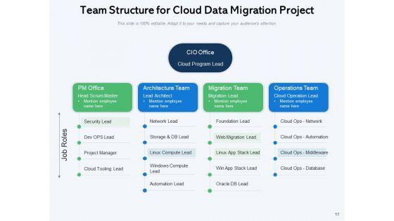 Mesh_Computing_Data_Transfer_Services_Checklist_Cloud_Data_Ppt_PowerPoint_Presentation_Complete_Deck_Slide_11.jpg