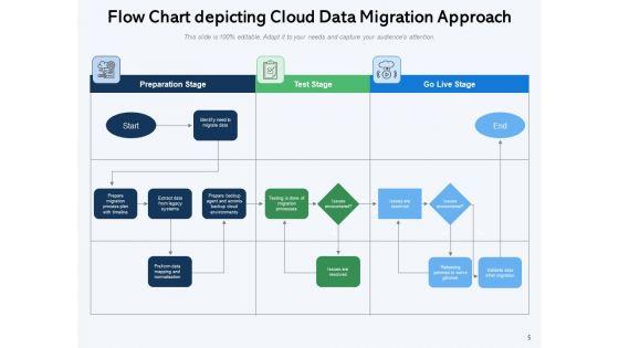 Mesh_Computing_Data_Transfer_Services_Checklist_Cloud_Data_Ppt_PowerPoint_Presentation_Complete_Deck_Slide_5.jpg