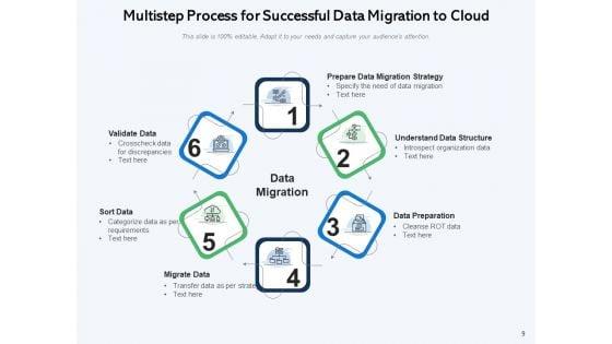Mesh_Computing_Data_Transfer_Services_Checklist_Cloud_Data_Ppt_PowerPoint_Presentation_Complete_Deck_Slide_9.jpg