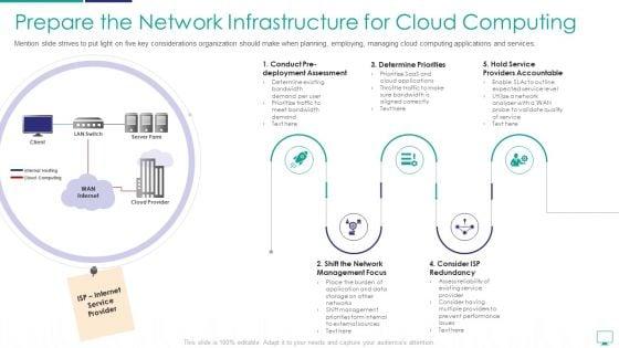 Mesh_Computing_Infrastructure_Adoption_Process_Ppt_PowerPoint_Presentation_Complete_Deck_With_Slides_Slide_17.jpg
