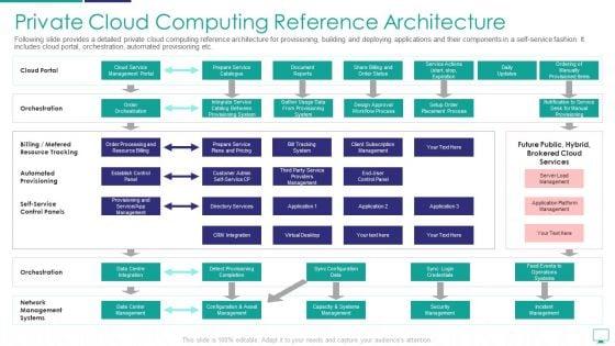Mesh_Computing_Infrastructure_Adoption_Process_Ppt_PowerPoint_Presentation_Complete_Deck_With_Slides_Slide_22.jpg