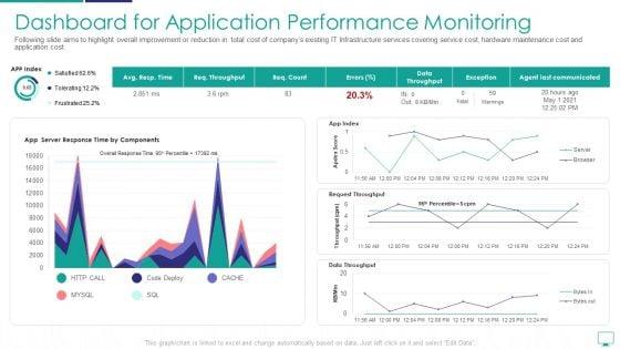 Mesh_Computing_Infrastructure_Adoption_Process_Ppt_PowerPoint_Presentation_Complete_Deck_With_Slides_Slide_45.jpg