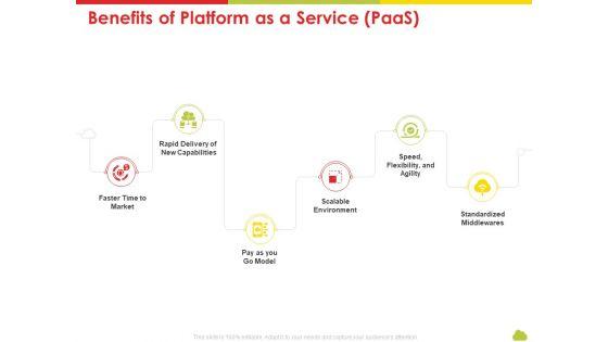 Mesh_Computing_Technology_Hybrid_Private_Public_Iaas_Paas_Saas_Workplan_Benefits_Of_Platform_As_A_Service_Paas_Clipart_PDF_Slide_1.jpg