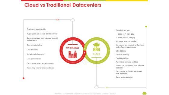 Mesh Computing Technology Hybrid Private Public Iaas Paas Saas Workplan Cloud Vs Traditional Datacenters Download PDF Mesh Computing Technology Hybrid Private Public Iaas Paas Saas Workplan Cloud Vs Traditional Datacenters Download PDF