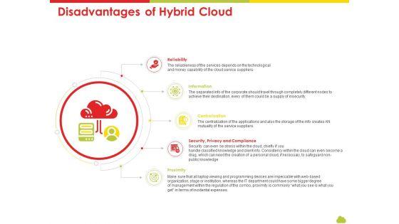 Mesh_Computing_Technology_Hybrid_Private_Public_Iaas_Paas_Saas_Workplan_Disadvantages_Of_Hybrid_Cloud_Diagrams_PDF_Slide_1.jpg