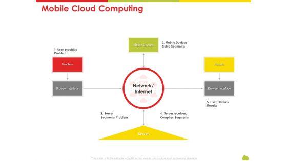 Mesh_Computing_Technology_Hybrid_Private_Public_Iaas_Paas_Saas_Workplan_Mobile_Cloud_Computing_Mockup_PDF_Slide_1.jpg