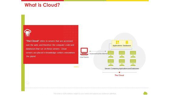 Mesh_Computing_Technology_Hybrid_Private_Public_Iaas_Paas_Saas_Workplan_What_Is_Cloud_Rules_PDF_Slide_1.jpg
