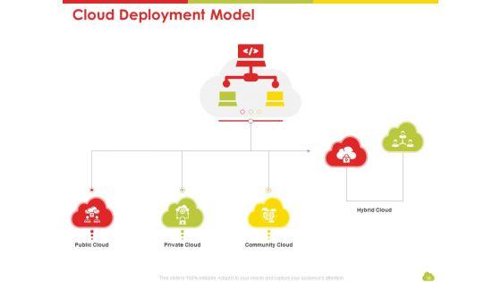 Mesh_Computing_Technology_Hybrid_Vs_Private_Vs_Public_And_Iaas_Vs_Paas_Vs_Saas_Workplan_Ppt_PowerPoint_Presentation_Complete_Deck_With_Slides_Slide_16.jpg