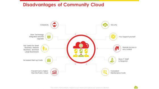 Mesh_Computing_Technology_Hybrid_Vs_Private_Vs_Public_And_Iaas_Vs_Paas_Vs_Saas_Workplan_Ppt_PowerPoint_Presentation_Complete_Deck_With_Slides_Slide_32.jpg