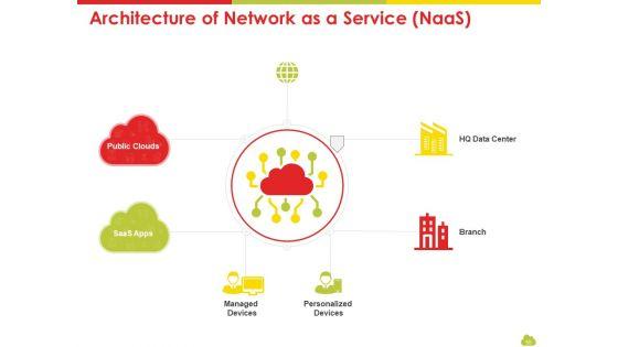 Mesh_Computing_Technology_Hybrid_Vs_Private_Vs_Public_And_Iaas_Vs_Paas_Vs_Saas_Workplan_Ppt_PowerPoint_Presentation_Complete_Deck_With_Slides_Slide_55.jpg