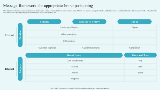 Message_Framework_For_Appropriate_Brand_Positioning_Building_A_Comprehensive_Brand_Rules_PDF_Slide_1.jpg