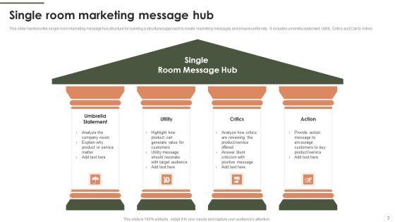 Message_Hub_Ppt_PowerPoint_Presentation_Complete_Deck_With_Slides_Slide_3.jpg