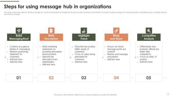 Message_Hub_Ppt_PowerPoint_Presentation_Complete_Deck_With_Slides_Slide_4.jpg