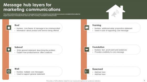 Message_Hub_Ppt_PowerPoint_Presentation_Complete_Deck_With_Slides_Slide_6.jpg
