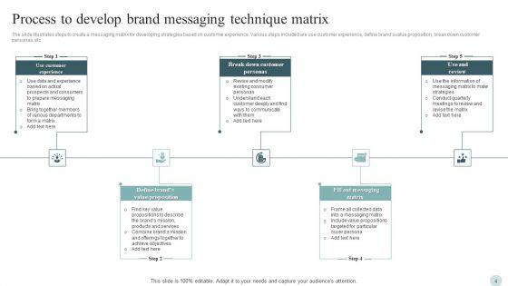 Message_Technique_Ppt_PowerPoint_Presentation_Complete_Deck_With_Slides_Slide_4.jpg
