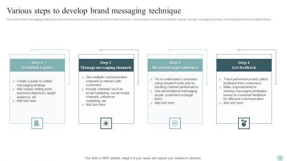 Message_Technique_Ppt_PowerPoint_Presentation_Complete_Deck_With_Slides_Slide_9.jpg