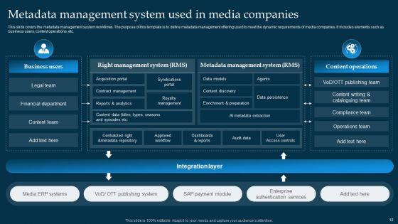 Metadata_Management_Ppt_PowerPoint_Presentation_Complete_Deck_With_Slides_Slide_12.jpg