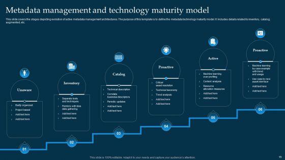 Metadata_Management_Ppt_PowerPoint_Presentation_Complete_Deck_With_Slides_Slide_15.jpg