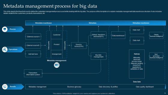 Metadata_Management_Ppt_PowerPoint_Presentation_Complete_Deck_With_Slides_Slide_5.jpg