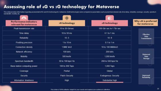Metaverse_Decoded_Unleashing_The_Next_Evolution_Of_Reality_Ppt_PowerPoint_Presentation_Complete_Deck_With_Slides_Slide_22.jpg