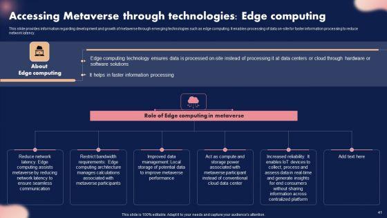 Metaverse_Decoded_Unleashing_The_Next_Evolution_Of_Reality_Ppt_PowerPoint_Presentation_Complete_Deck_With_Slides_Slide_41.jpg