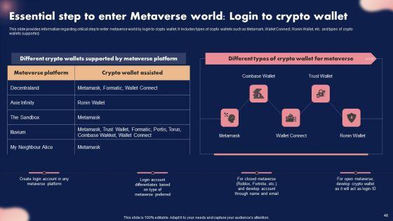 Metaverse_Decoded_Unleashing_The_Next_Evolution_Of_Reality_Ppt_PowerPoint_Presentation_Complete_Deck_With_Slides_Slide_48.jpg