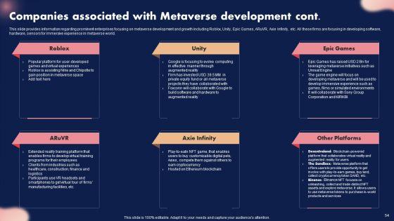 Metaverse_Decoded_Unleashing_The_Next_Evolution_Of_Reality_Ppt_PowerPoint_Presentation_Complete_Deck_With_Slides_Slide_54.jpg